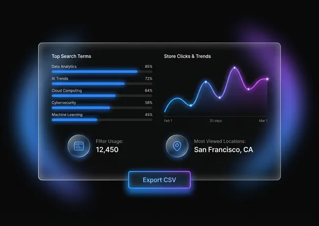Discover What Customers Actually Want